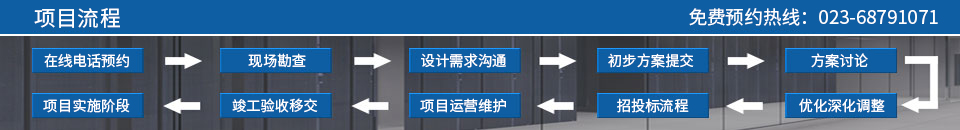 劲浪科技系统工程—专业源于专注