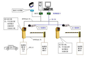 停车场一卡通