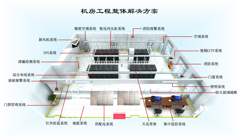 机房整体工程图