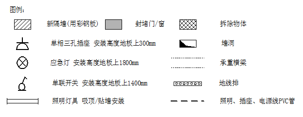 机房设施图例