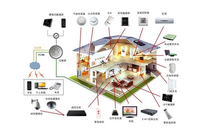 综合布线示意图.jpg