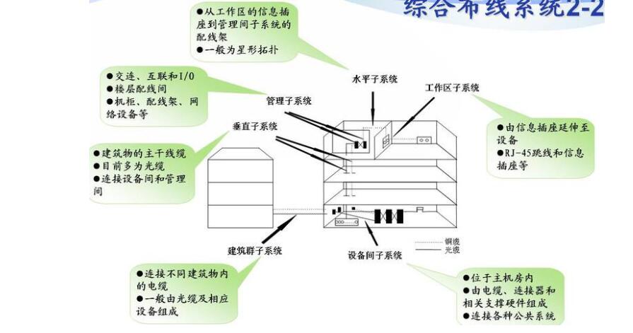 綜合布線系統.jpg