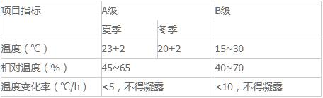 開機機房溫度、濕度表.jpg