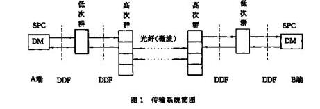 机房建设PDH光端机.jpg