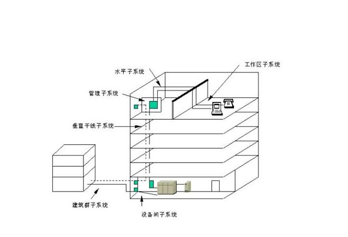 综合布线系统.jpg