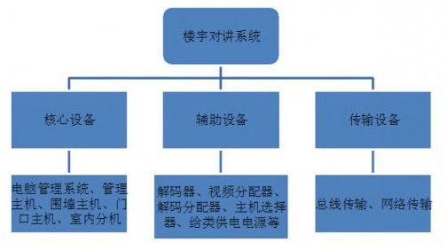 对讲系统示意图