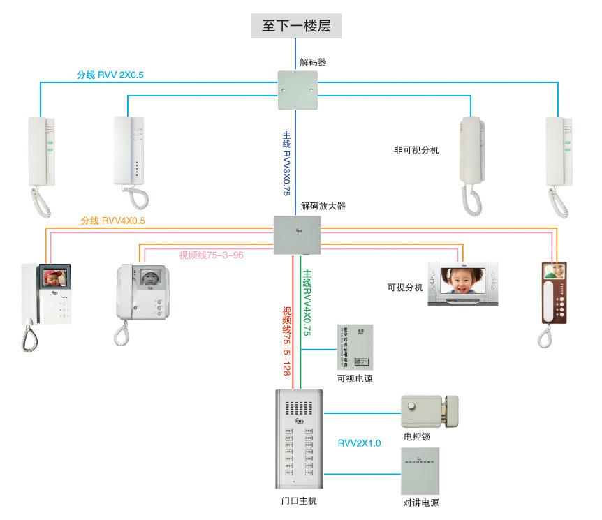 楼宇对讲系统