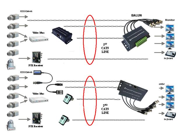 双绞线网络传输系统.jpg